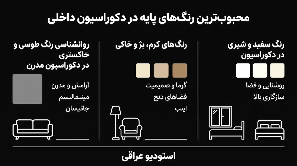 محبوب‌ترین رنگ‌های پایه در دکوراسیون داخلی
