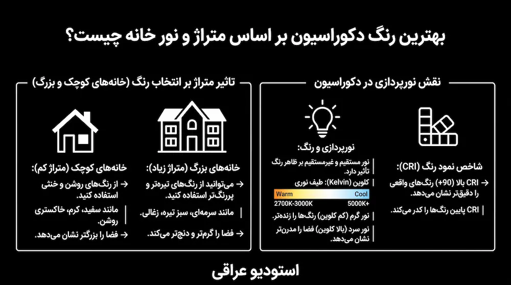 بهترین رنگ دکوراسیون بر اساس متراژ و نور خانه چیست