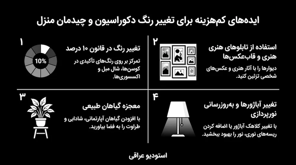 ایده‌های کم‌هزینه برای تغییر رنگ دکوراسیون و چیدمان منزل