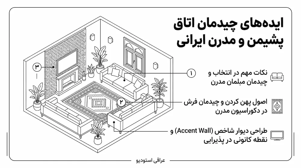 ایده های چیدمان اتاق پذیرایی و نشیمن مدرن ایرانی