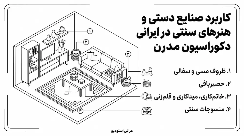 کاربرد صنایع دستی و هنرهای سنتی در دکوراسیون مدرن ایرانی